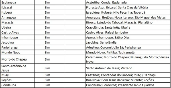 Lei Seca será adotada em municípios da Bahia durante segundo turno das eleições; veja lista