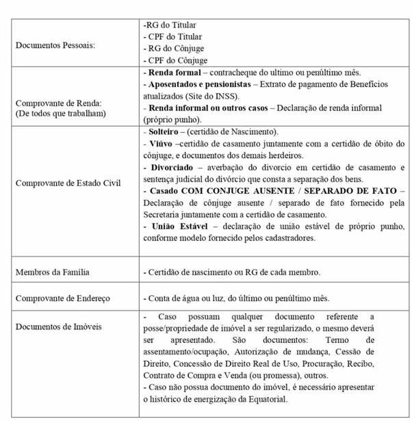 Moradores da Fazenda Santa Inês têm até 24 de setembro para realizar cadastro social da Regularização Fundiária