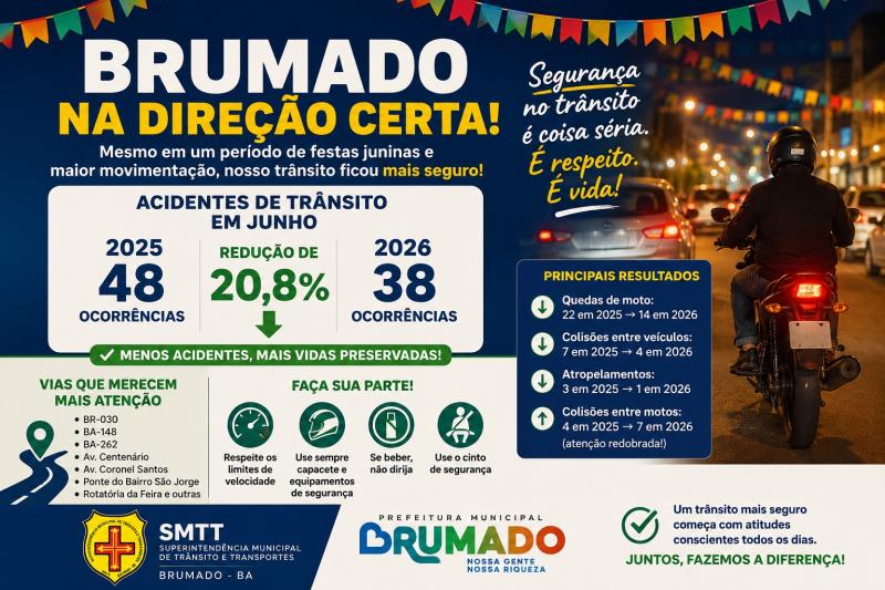 Brumado registra redução de 20,8% nos acidentes de trânsito durante o período junino.
